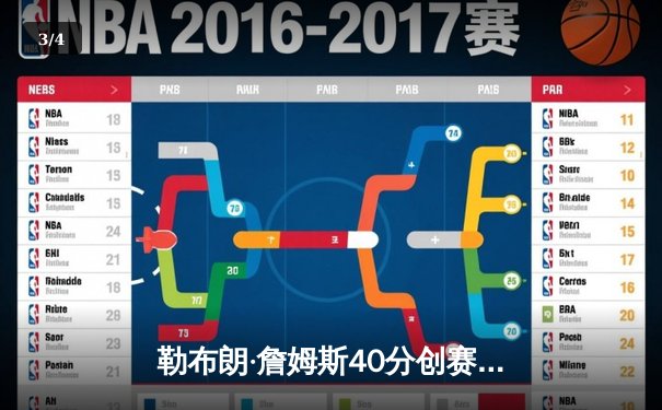 勒布朗·詹姆斯40分创赛季新高，湖人主场逆转掘金终结三连败 - 3